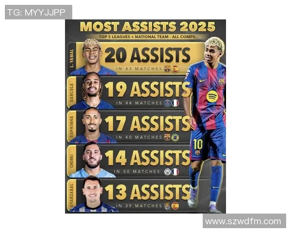 本赛季足球十大球星盘点 各大联赛最具影响力球员一览